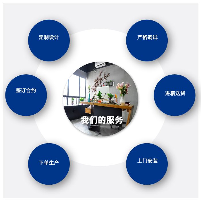南京彩钢板房 如何判断活动板房的质量好坏，活动板房中的要求
(图4)