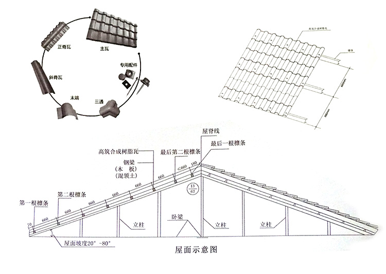 新型高耐候建材合成树脂瓦，房屋美了，安全指数也高了(图1)