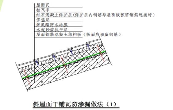新型高耐候建材合成树脂瓦，房屋美了，安全指数也高了(图6)