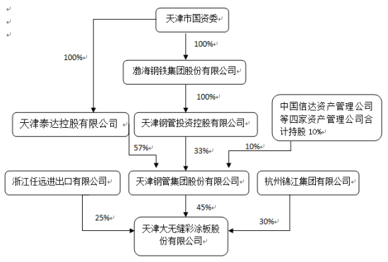 


证券时报行业尚没有已上市新三板正在成为另一个选择
(图1)