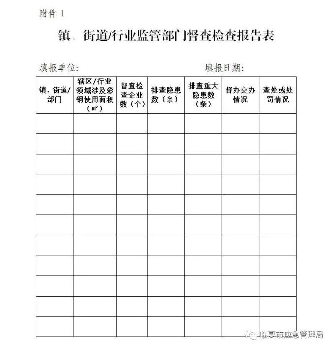 关于切实加强全市建筑外墙保温材料、易燃彩钢板建筑消防安全监管的通知
(图6)