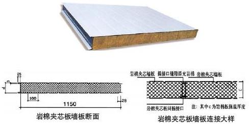 北京岩棉彩钢板京泊鸿业复合板复合板外墙保温岩棉板工程(图4)