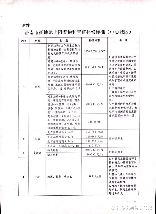 启东火车站区域及周边房屋搬迁补偿安置办法（上）(图2)