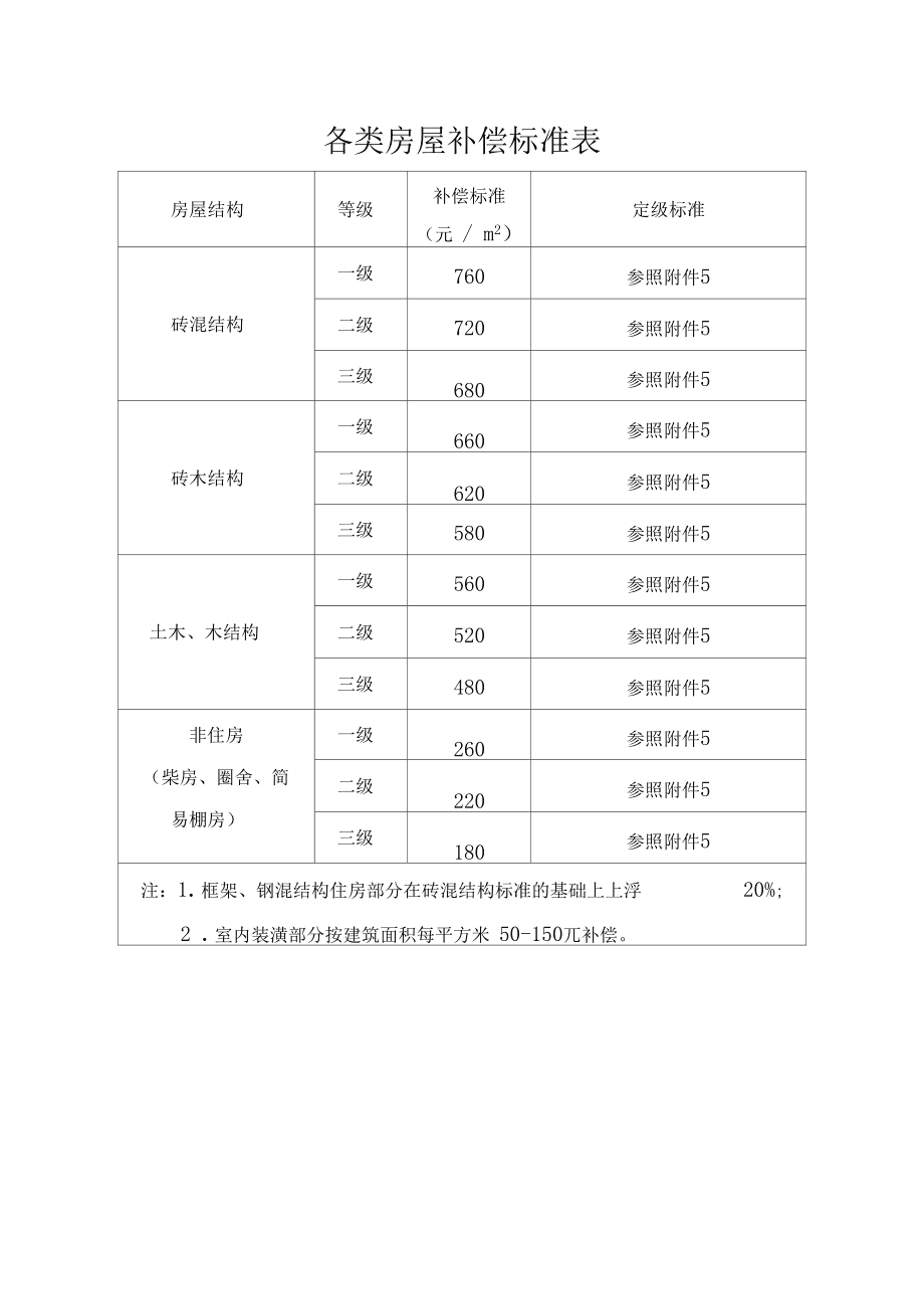 启东火车站区域及周边房屋搬迁补偿安置办法（上）(图3)