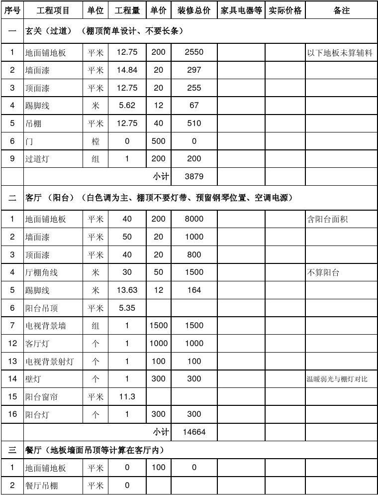就此看下，200平米全包装修预算价格是多少？(图3)