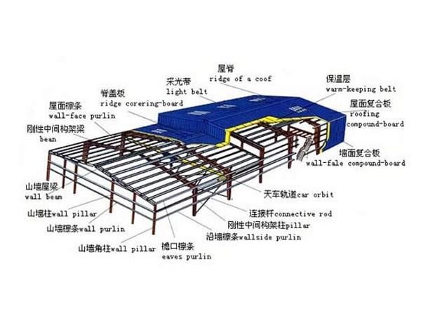 集装箱房屋真的只能实用与住人吗?房的用途(图2)