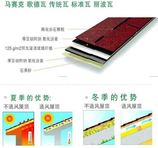 阳光房吊顶可以用什么材料？吊顶的材料有哪些？(图18)