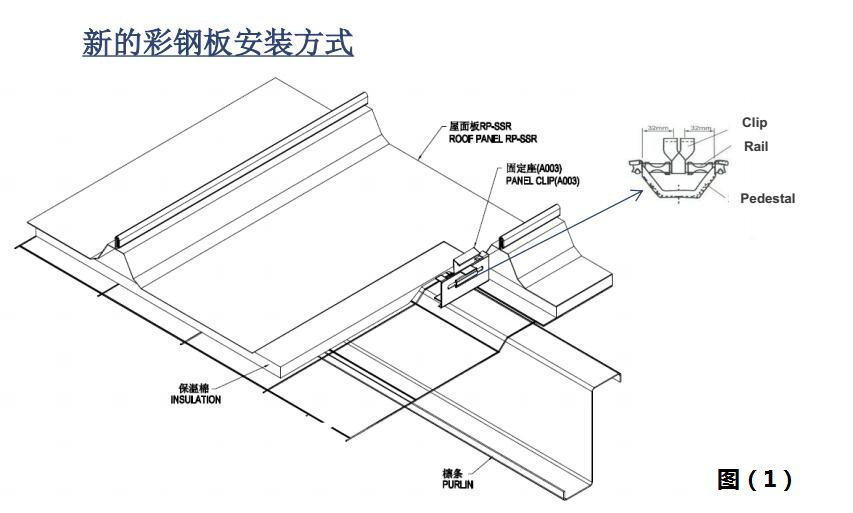 彩钢瓦的正确铺放方式及安装方法，你知道吗？(图4)