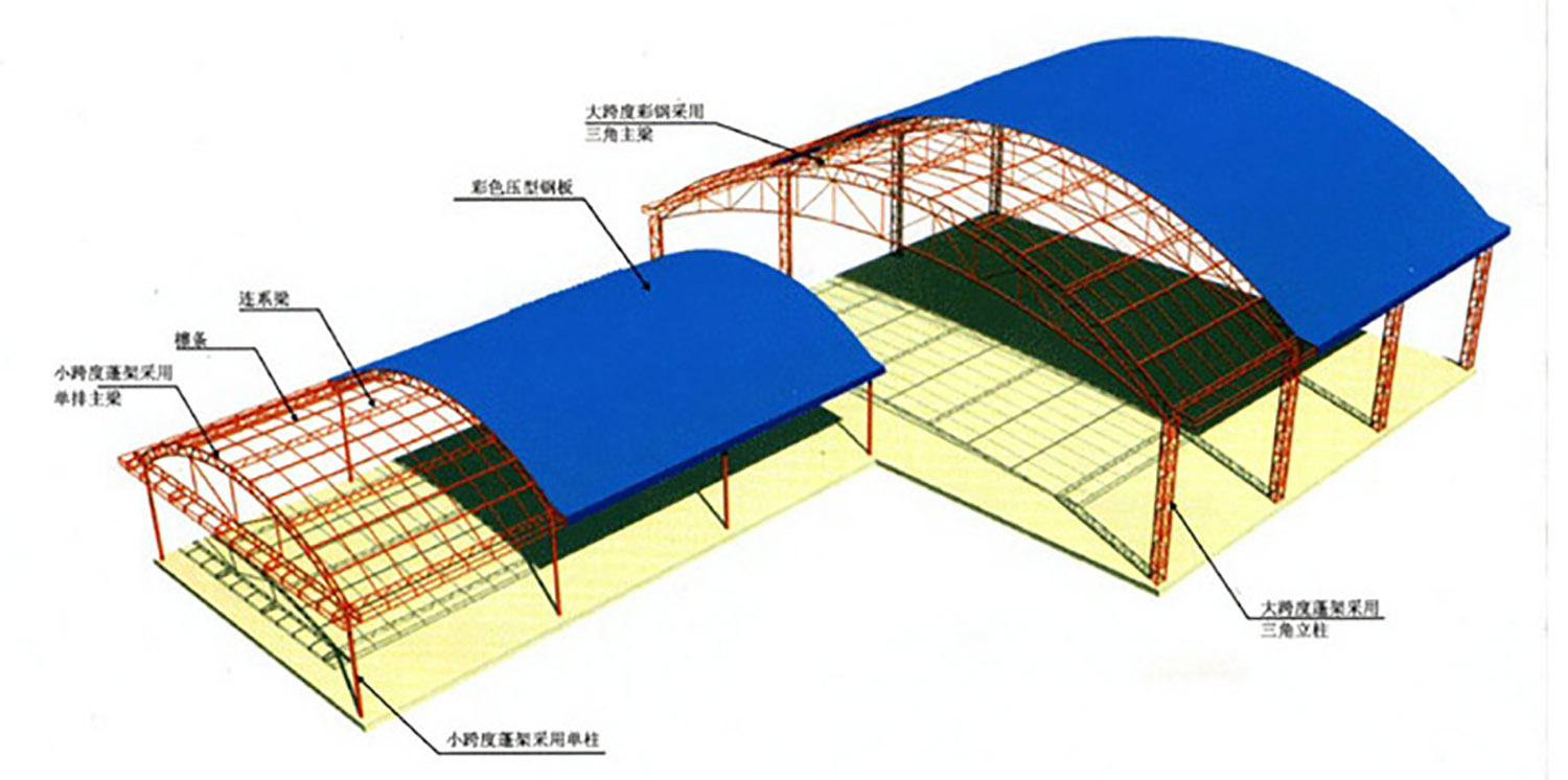 彩钢棚屋面容易出现漏水的部位重庆金色钢结构有限公司
(图7)