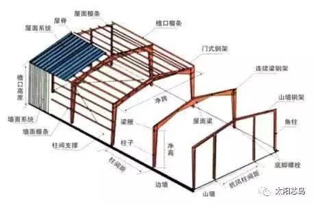 【知识点】两面坡屋顶四面≦120度的说明(图1)