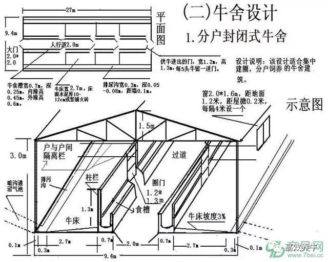 肉牛养殖场平面设计图的用途设计及平面情况(图4)