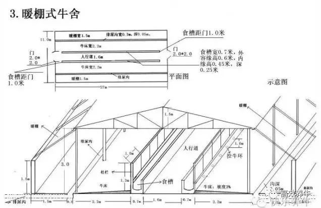 肉牛养殖场平面设计图的用途设计及平面情况(图6)