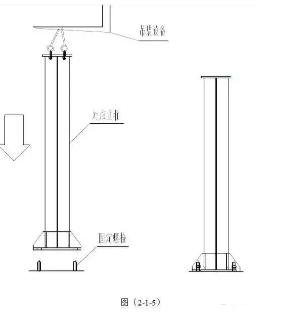 二手钢结构可以用户钢结构平台吗？平台的分类及布局(图4)