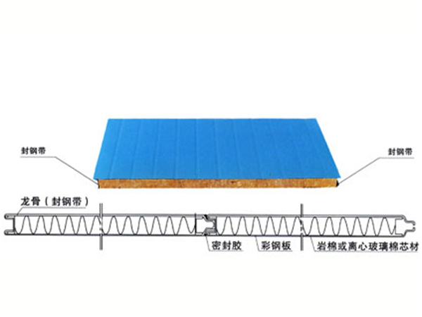 净化彩钢夹芯板的制作流程工艺有哪些？(图)(图6)