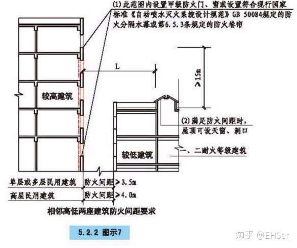 民用建筑距彩钢房间距 2017年国家公务员考试行测：表口诀（1391114、10、12）(图1)
