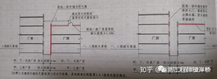 民用建筑距彩钢房间距 2017年国家公务员考试行测：表口诀（1391114、10、12）(图3)