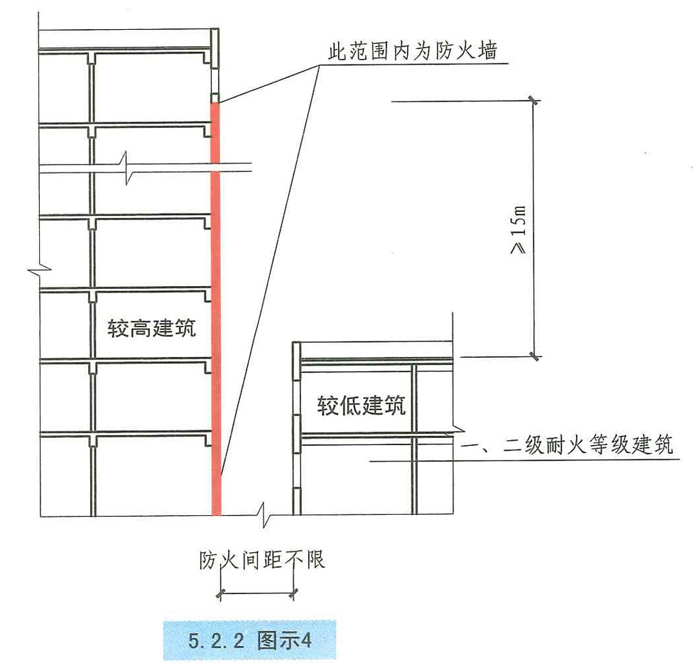 民用建筑距彩钢房间距 2017年国家公务员考试行测：表口诀（1391114、10、12）(图4)