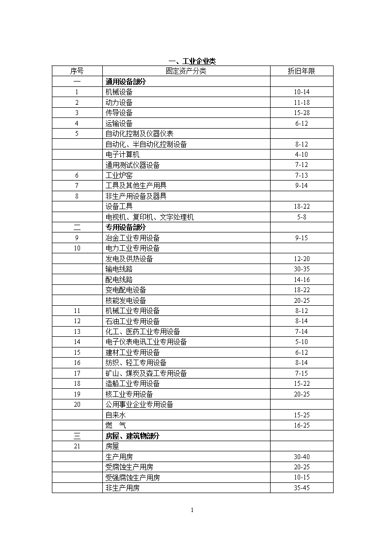固定资产折旧的最低年限是什么？特殊情况怎么算？(图4)