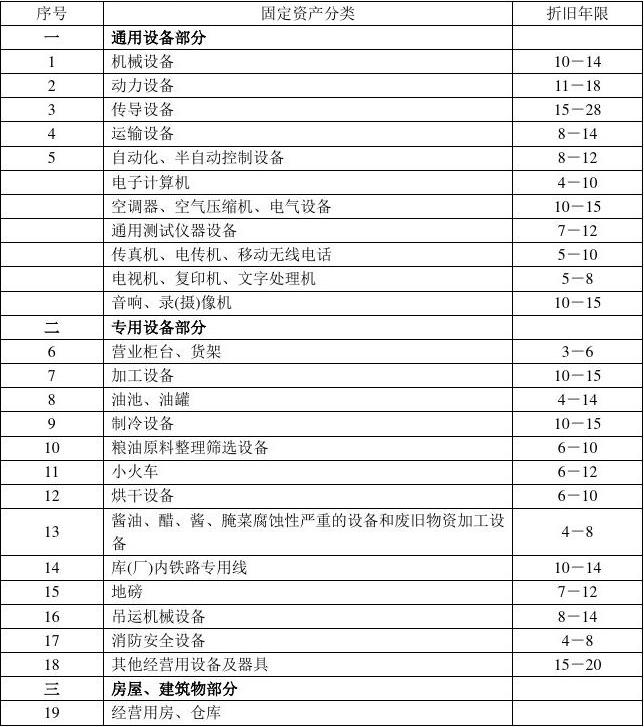 2016年上海事业单位医疗招聘考试：房屋折旧年限及相关计算公式(图2)