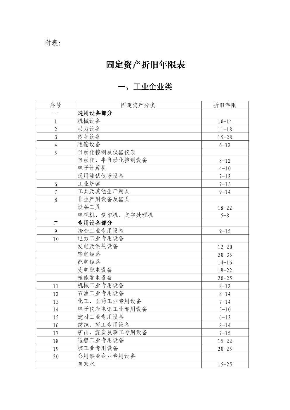 2016年上海事业单位医疗招聘考试：房屋折旧年限及相关计算公式(图3)