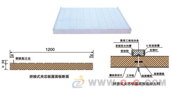 郑州活动房1.安装活动房时应该注意哪些问题？钢结构(图2)