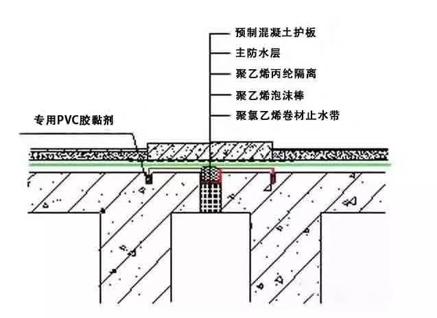 彩钢板屋面渗漏水原因分析及施工步骤防水处理方法!(图2)