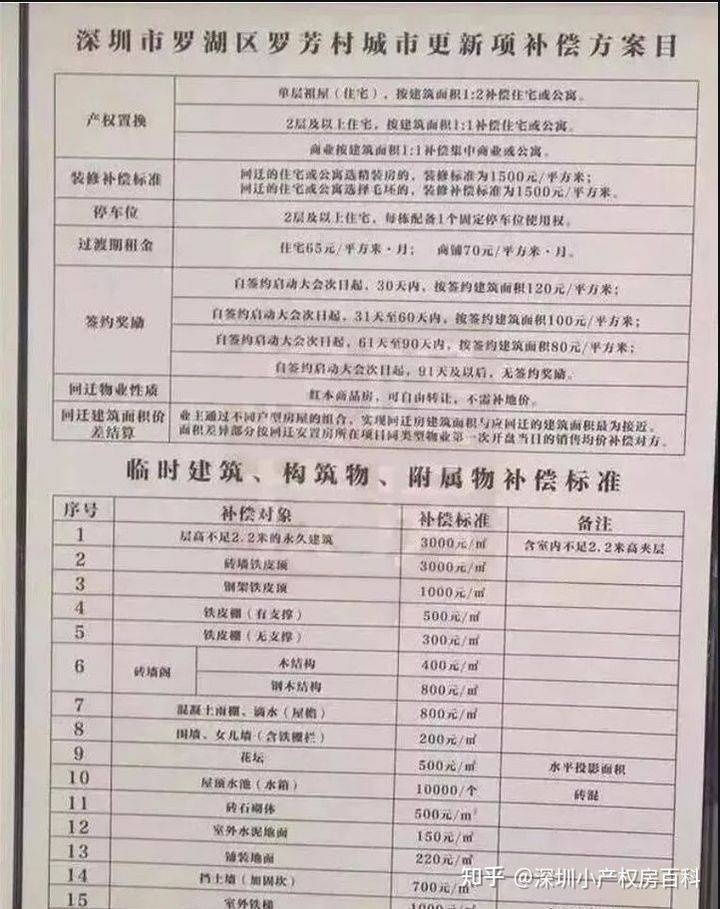 上海自贸区拆迁补偿方式有哪些？有什么作用？？(图2)