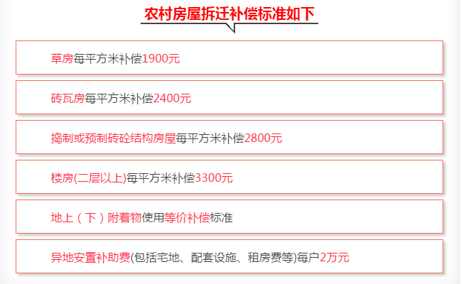 上海自贸区拆迁补偿方式有哪些？有什么作用？？(图3)