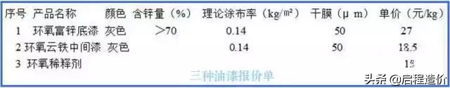 国内油漆面积核算油漆成本及报价，你了解多少？(图2)