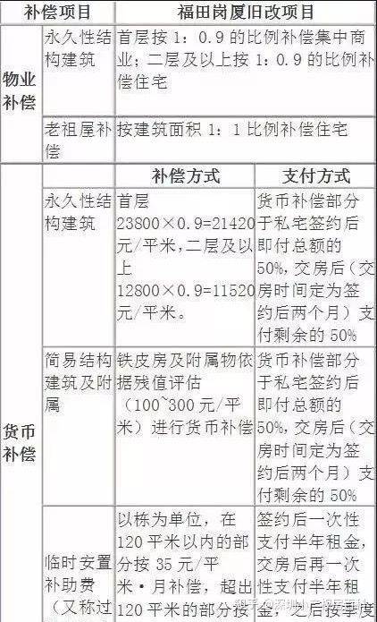 城市房屋拆迁管理条例和超过批准期限的临时建筑,(图4)