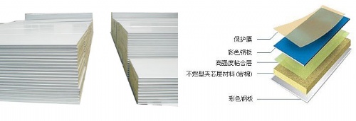 
聚氨酯封边保温隔热彩钢夹芯板特点及特点渗水的原因(图5)