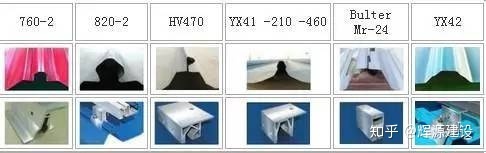 彩钢瓦屋面建设要求彩钢屋面光伏发电项目的布置方式布置
(图2)