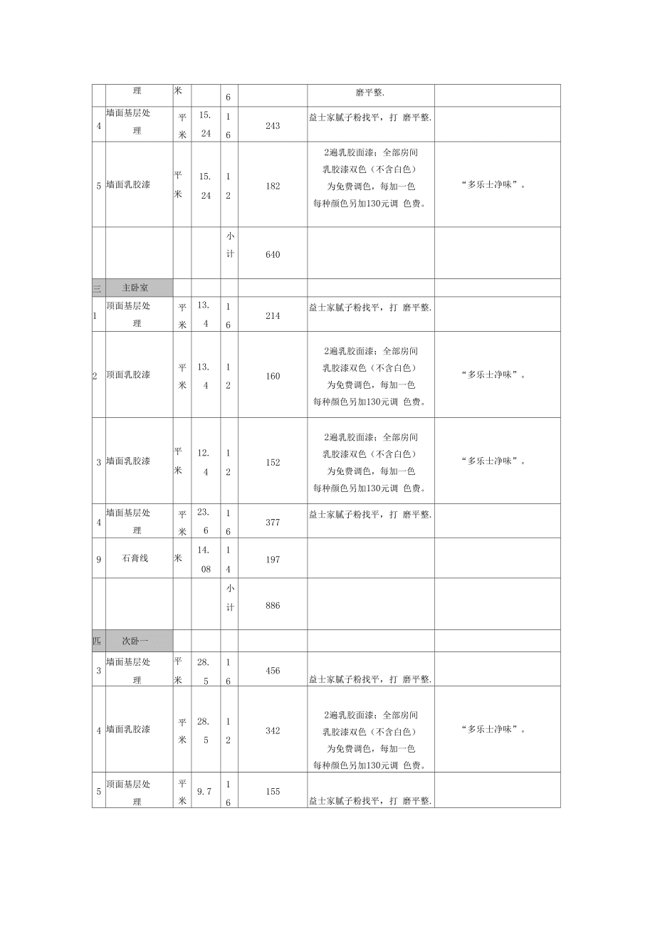 巴中装修房子报价明细表多少钱？担心被坑被骗？(图1)