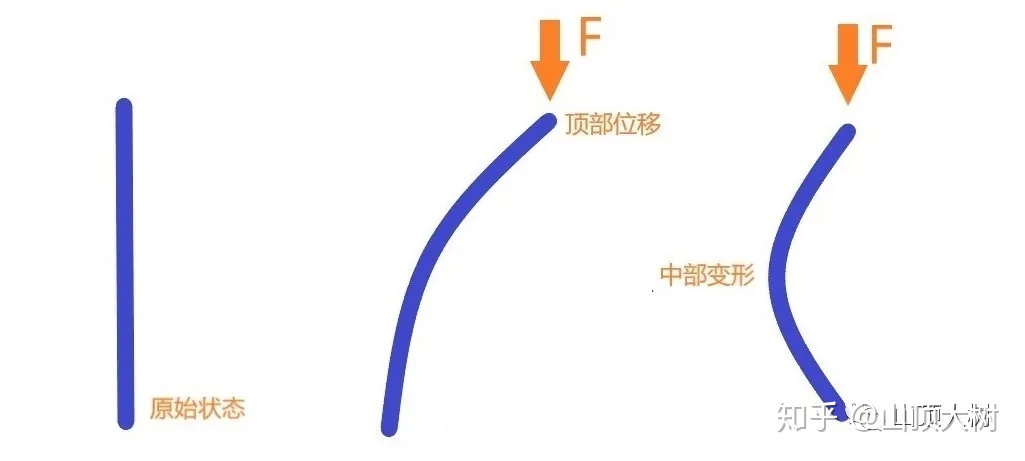 彩钢房拆除 一般来说明显承载不足，但是什么原因使得该楼迟迟未倒掉？(图2)