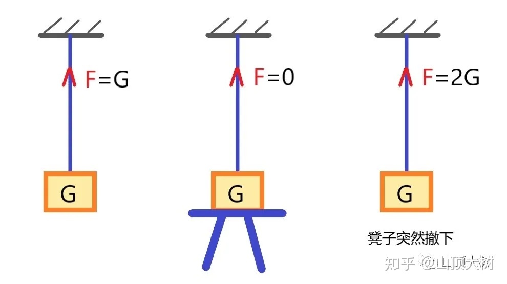 彩钢房拆除 一般来说明显承载不足，但是什么原因使得该楼迟迟未倒掉？(图11)