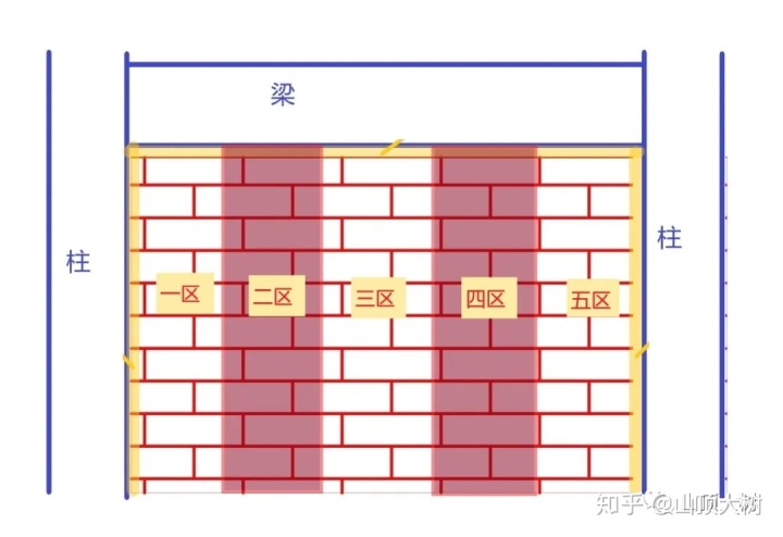彩钢房拆除 一般来说明显承载不足，但是什么原因使得该楼迟迟未倒掉？(图12)