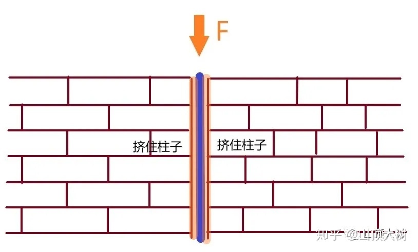 彩钢房拆除 一般来说明显承载不足，但是什么原因使得该楼迟迟未倒掉？(图3)