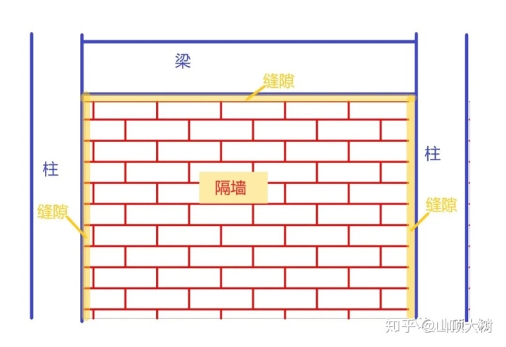 彩钢房拆除 一般来说明显承载不足，但是什么原因使得该楼迟迟未倒掉？(图6)