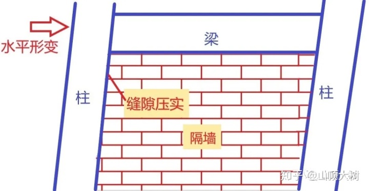 彩钢房拆除 一般来说明显承载不足，但是什么原因使得该楼迟迟未倒掉？(图8)