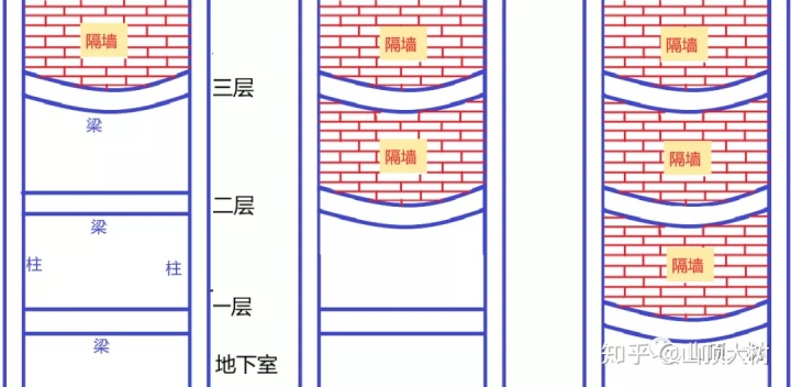 彩钢房拆除 一般来说明显承载不足，但是什么原因使得该楼迟迟未倒掉？(图9)