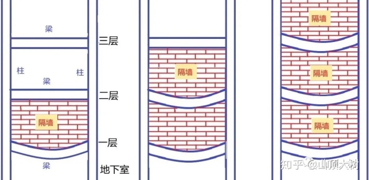 彩钢房拆除 一般来说明显承载不足，但是什么原因使得该楼迟迟未倒掉？(图10)