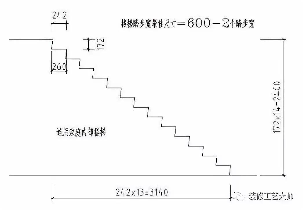 哈密彩钢房单价格计算--哈密彩钢厂彩钢房为(图4)