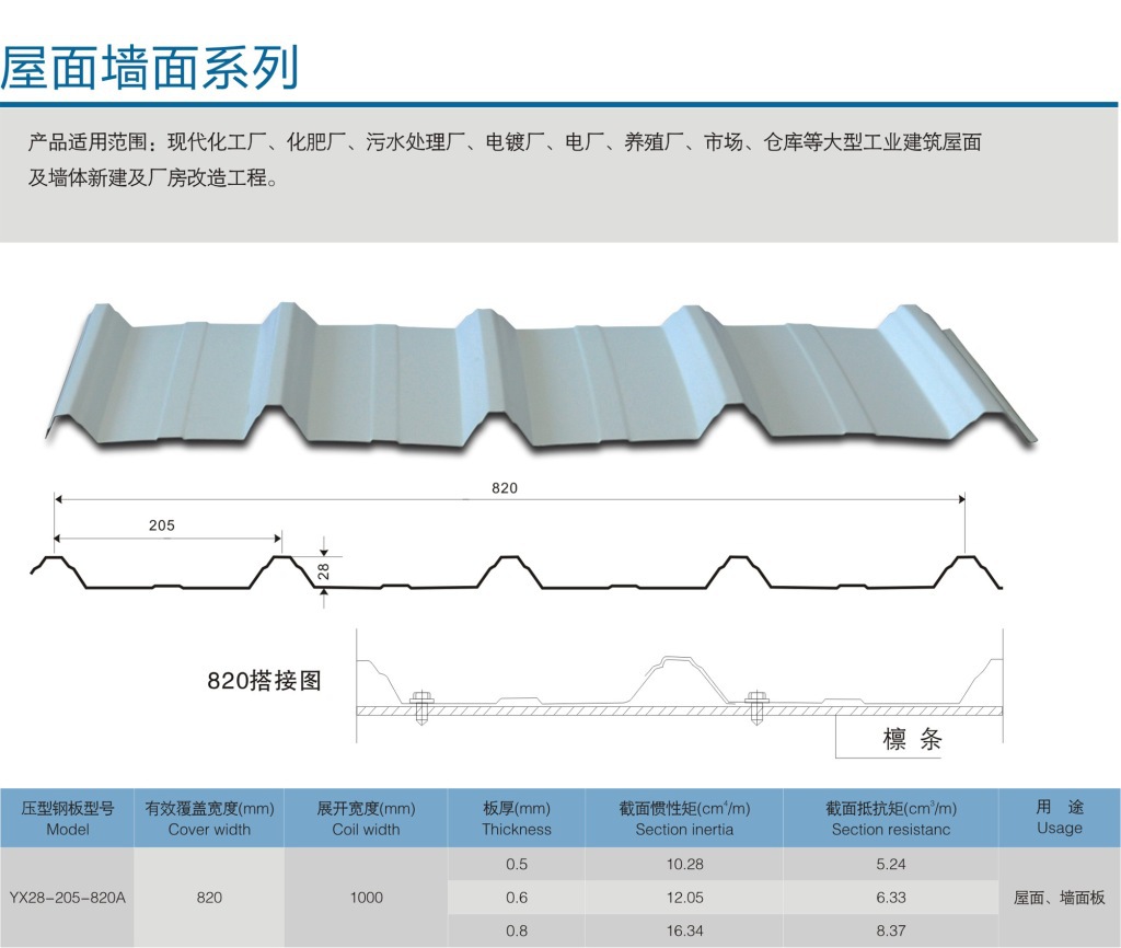 车间大姐在反复测量YXB35-130-780横装墙面板一丝(图2)