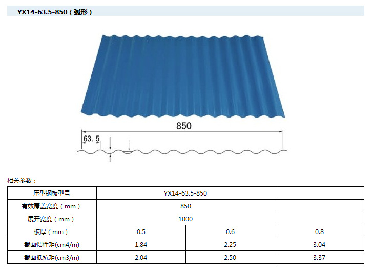 车间大姐在反复测量YXB35-130-780横装墙面板一丝(图4)