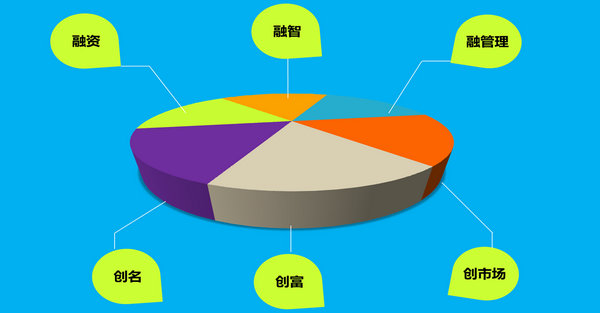 新三板扩容为彩钢岩棉行业中小企业提供发展新机（一）
(图1)