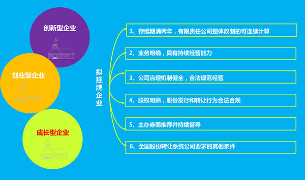 新三板扩容为彩钢岩棉行业中小企业提供发展新机（一）
(图3)