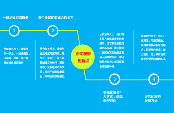 新三板扩容为彩钢岩棉行业中小企业提供发展新机（一）
(图7)