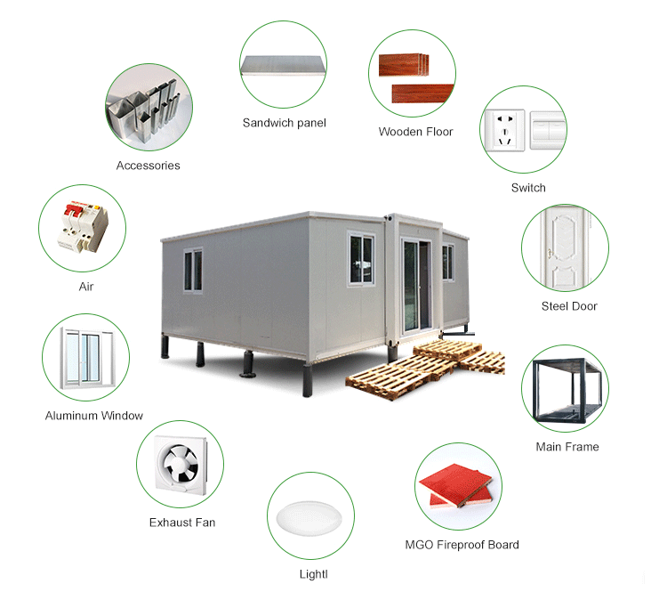 闭合状态下所占空间少，一个40高柜可以装载2套(图11)