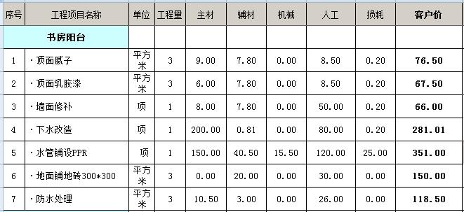 90平米房子简单装修的话，大概需要花5-7万(图1)