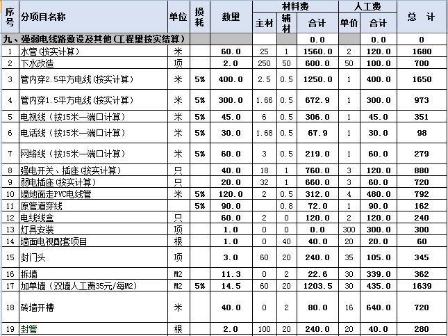 90平米房子简单装修的话，大概需要花5-7万(图2)